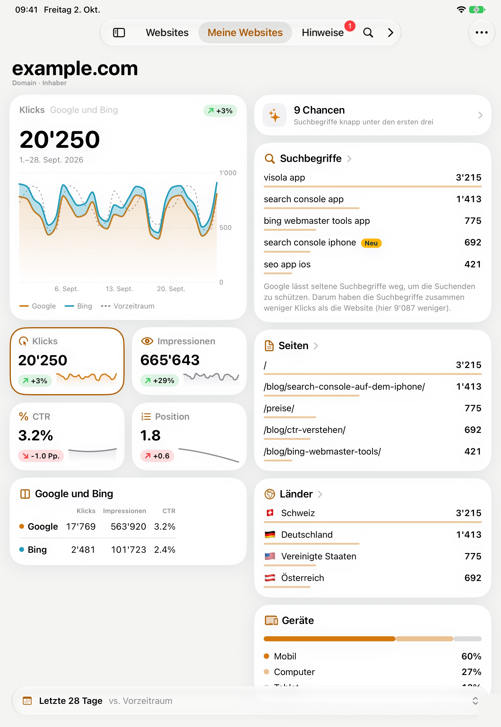 Visola on iPad: example.com with chart, key figures, queries, pages and countries